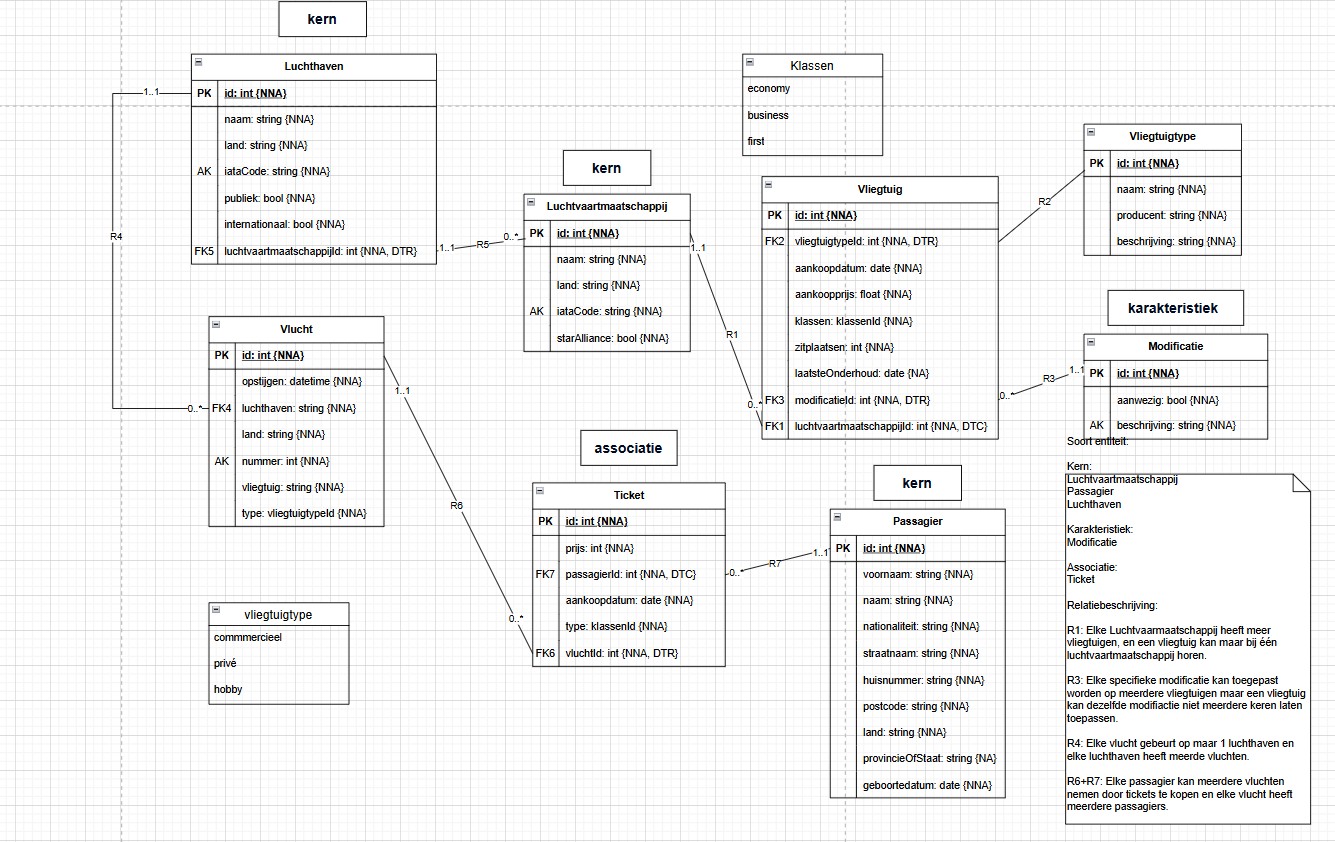 Database project